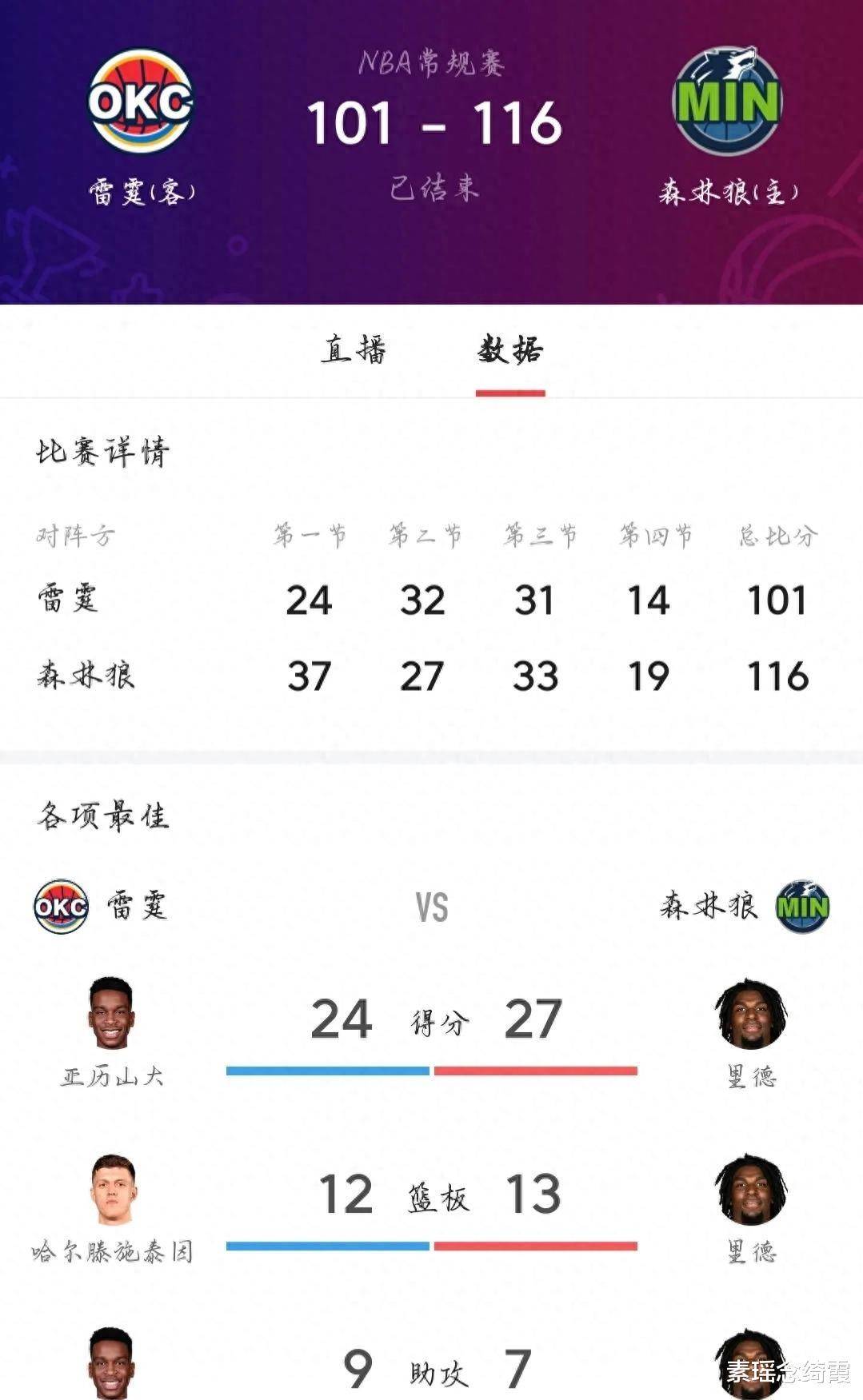 开云体育iOS版下载-包含俄克拉荷马雷霆迎葡超关键赛，今晨再遭质疑，管理层满意，医务组通报恢复的词条